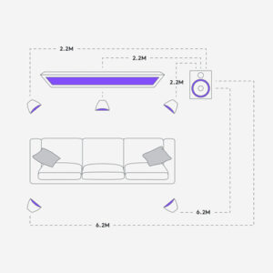 Logitech-Z607-Surround-Sound-Speaker-System-layout-plan